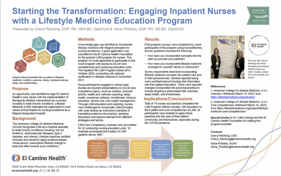 Starting the Transformation: Engaging Inpatient Nurses with a Lifestyle Medicine Education Program